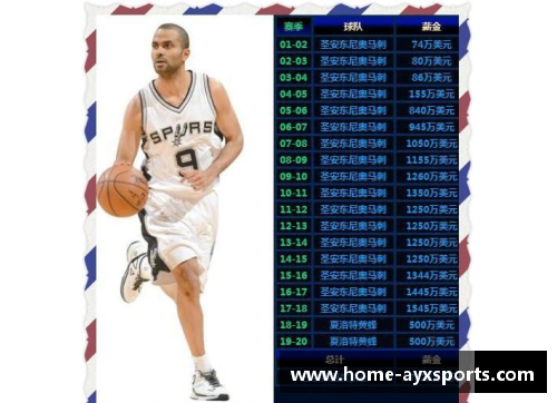 马刺球员薪金排名：谁是最高薪酬的球员？