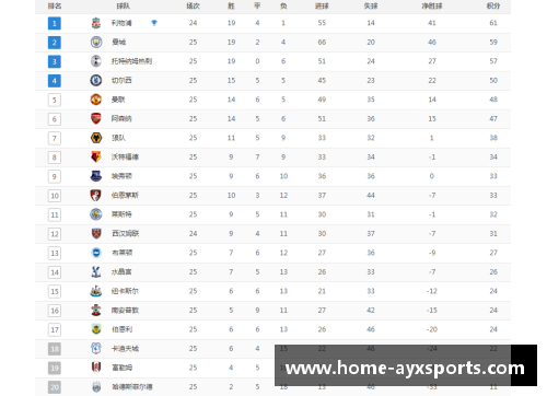 曼联3-0大胜对手，升至积分榜第二位置 - 副本