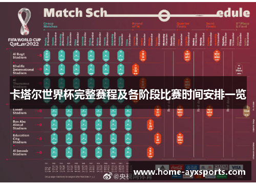 卡塔尔世界杯完整赛程及各阶段比赛时间安排一览